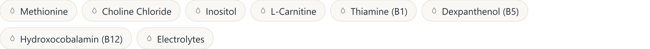 Drip composition